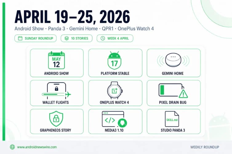 Top Android Stories: April 19–25, 2026 — Week 4 Roundup
