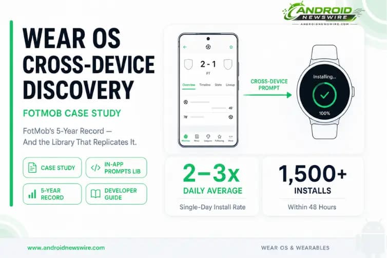 FotMob Just Proved That Your Wear OS App Has an Untapped Audience Sitting Right Inside Your Phone App