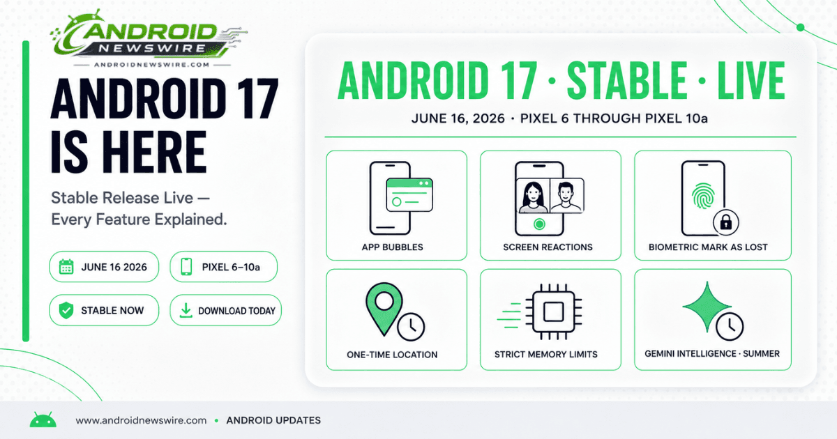 Android 17 Is Live β Every Feature Rolling Out to Pixel Devices Right Now