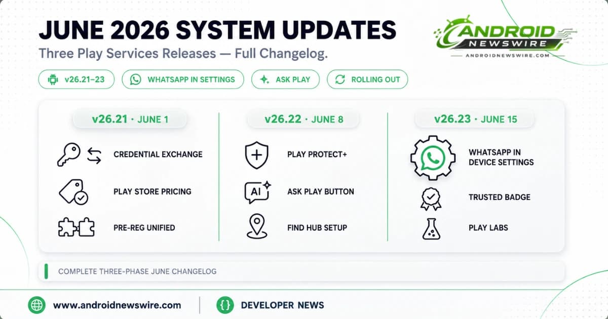 June 2026 Android System Updates: The Complete Changelog Across All Three Play Services Releases